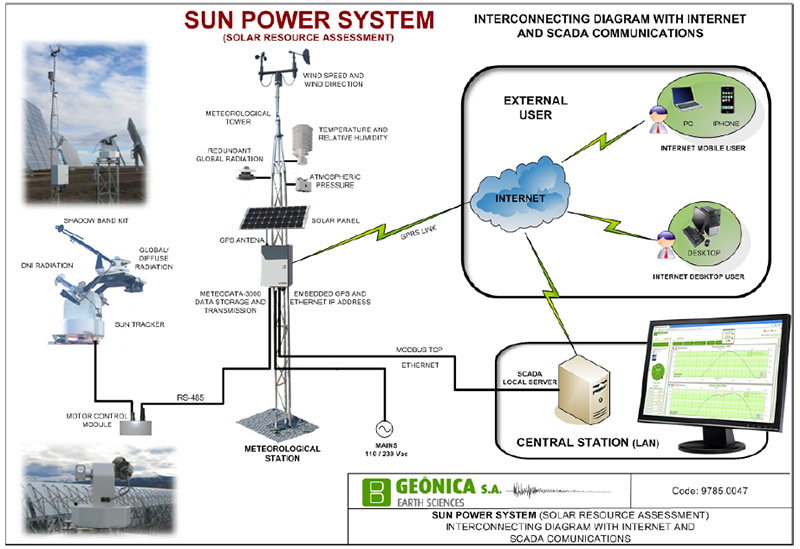 環(huán)境氣象|空氣質(zhì)量|海洋環(huán)境|水質(zhì)水文|植物生態(tài)