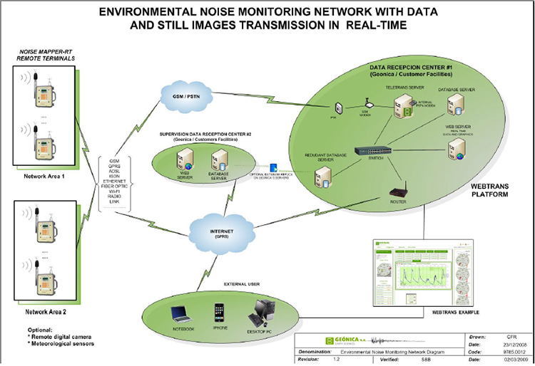 環(huán)境氣象|空氣質(zhì)量|海洋環(huán)境|水質(zhì)水文|植物生態(tài) 環(huán)境氣象|空氣質(zhì)量|海洋環(huán)境|水質(zhì)水文|植物生態(tài)