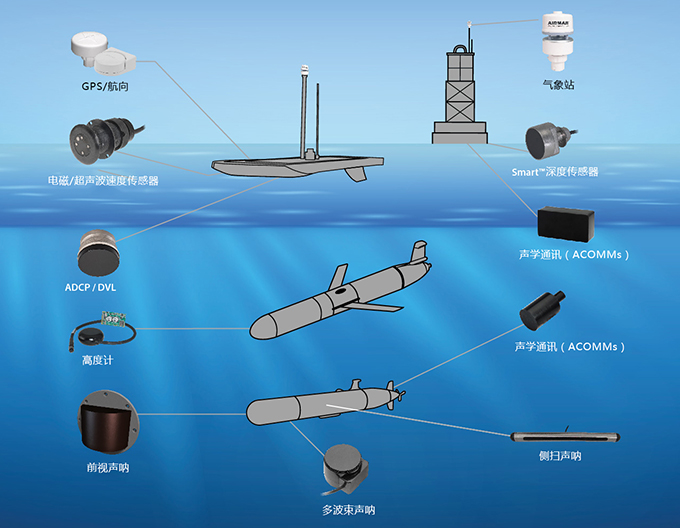 環(huán)境氣象|空氣質(zhì)量|海洋環(huán)境|水質(zhì)水文|植物生態(tài)