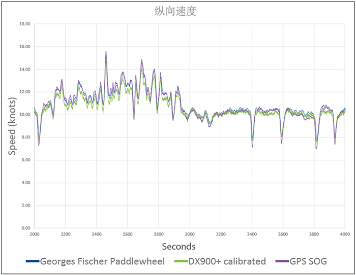環(huán)境氣象|空氣質(zhì)量|海洋環(huán)境|水質(zhì)水文|植物生態(tài)