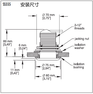 環(huán)境氣象|空氣質(zhì)量|海洋環(huán)境|水質(zhì)水文|植物生態(tài)