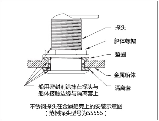 環(huán)境氣象|空氣質(zhì)量|海洋環(huán)境|水質(zhì)水文|植物生態(tài) 環(huán)境氣象|空氣質(zhì)量|海洋環(huán)境|水質(zhì)水文|植物生態(tài)