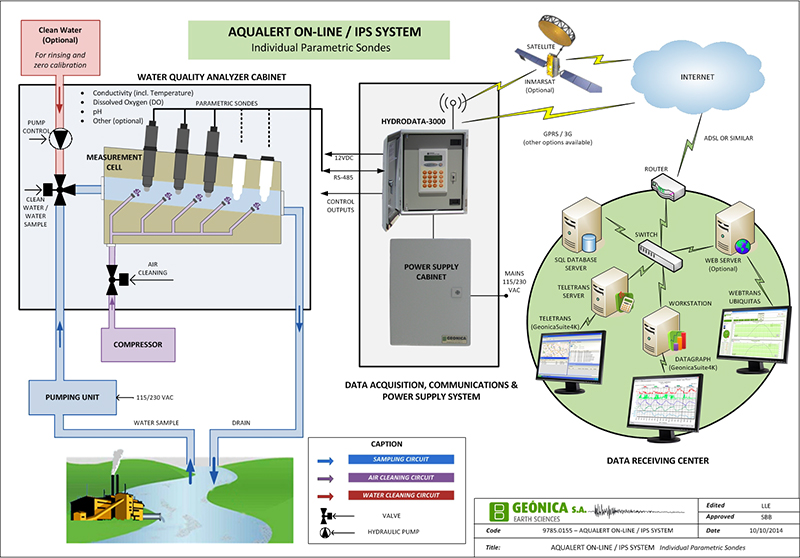 環(huán)境氣象|空氣質(zhì)量|海洋環(huán)境|水質(zhì)水文|植物生態(tài)