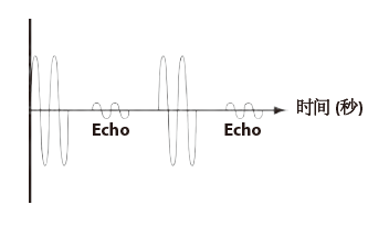 1525532167433407.png image.png