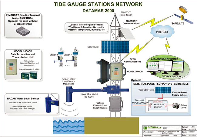 環(huán)境氣象|空氣質(zhì)量|海洋環(huán)境|水質(zhì)水文|植物生態(tài)